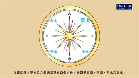 西北 方位|羅盤方位